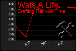 Total Graph of Wats A Life