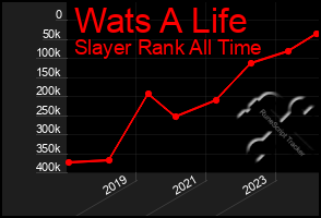 Total Graph of Wats A Life