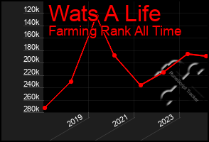 Total Graph of Wats A Life