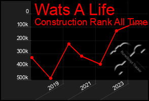 Total Graph of Wats A Life