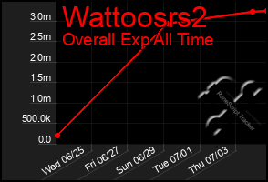 Total Graph of Wattoosrs2