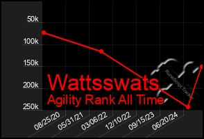 Total Graph of Wattsswats