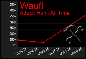 Total Graph of Waufl
