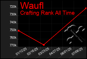 Total Graph of Waufl