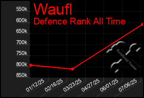 Total Graph of Waufl