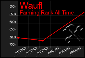 Total Graph of Waufl