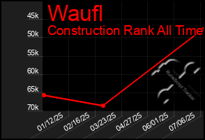 Total Graph of Waufl