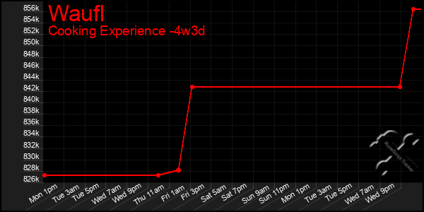 Last 31 Days Graph of Waufl