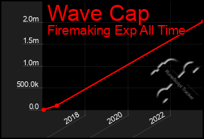 Total Graph of Wave Cap