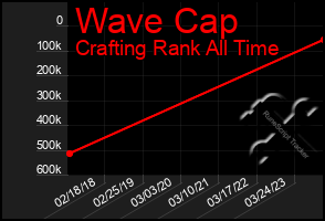 Total Graph of Wave Cap