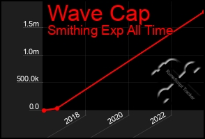 Total Graph of Wave Cap