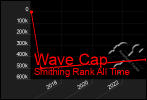 Total Graph of Wave Cap