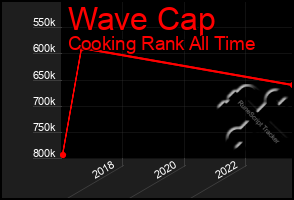 Total Graph of Wave Cap