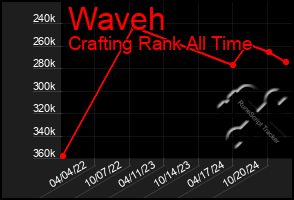 Total Graph of Waveh