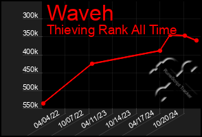 Total Graph of Waveh