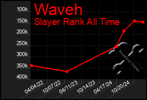 Total Graph of Waveh