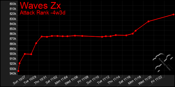 Last 31 Days Graph of Waves Zx