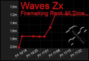 Total Graph of Waves Zx