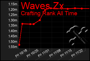 Total Graph of Waves Zx