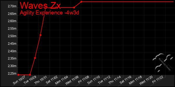 Last 31 Days Graph of Waves Zx