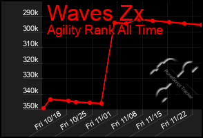 Total Graph of Waves Zx