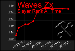 Total Graph of Waves Zx