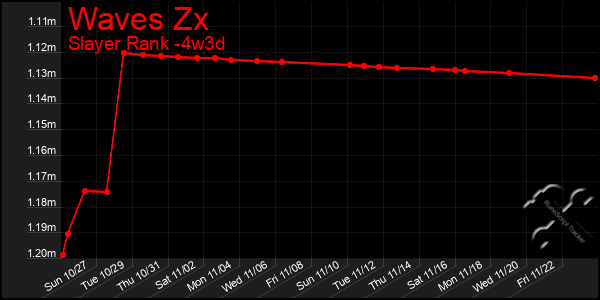 Last 31 Days Graph of Waves Zx