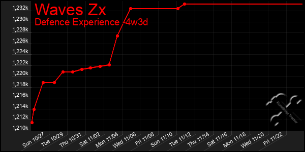 Last 31 Days Graph of Waves Zx