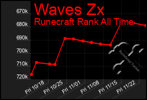 Total Graph of Waves Zx