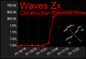 Total Graph of Waves Zx