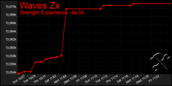 Last 31 Days Graph of Waves Zx