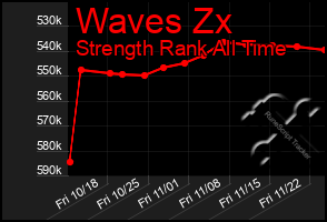 Total Graph of Waves Zx