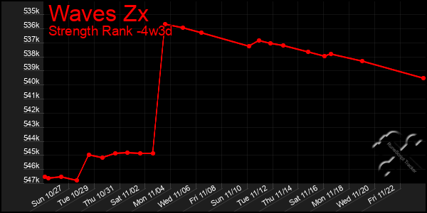 Last 31 Days Graph of Waves Zx