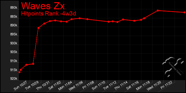 Last 31 Days Graph of Waves Zx