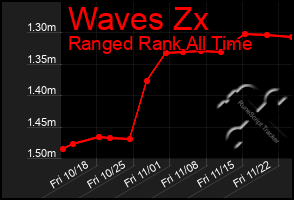 Total Graph of Waves Zx