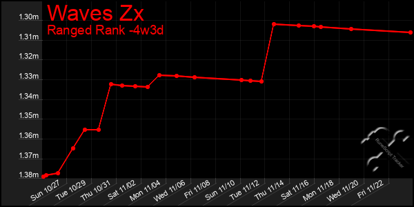 Last 31 Days Graph of Waves Zx