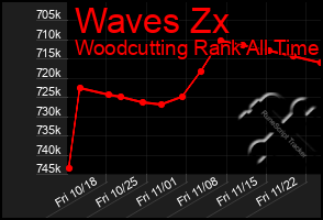 Total Graph of Waves Zx