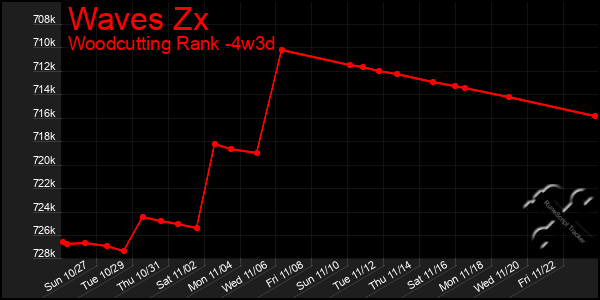 Last 31 Days Graph of Waves Zx