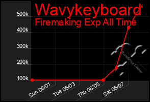 Total Graph of Wavykeyboard