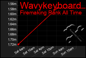 Total Graph of Wavykeyboard