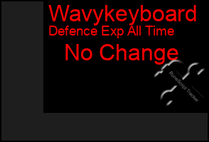 Total Graph of Wavykeyboard
