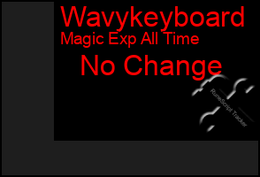Total Graph of Wavykeyboard