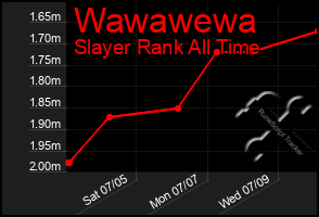 Total Graph of Wawawewa