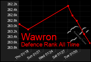 Total Graph of Wawron