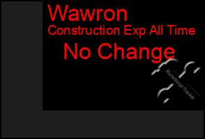 Total Graph of Wawron