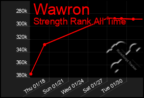 Total Graph of Wawron