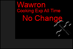 Total Graph of Wawron