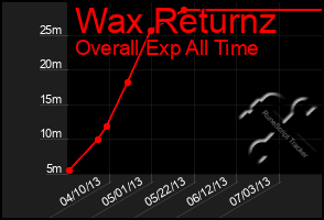 Total Graph of Wax Returnz