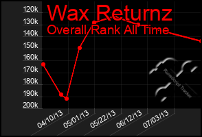 Total Graph of Wax Returnz