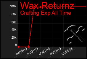 Total Graph of Wax Returnz